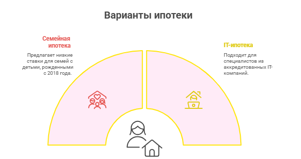 квартира в новостройке в ипотеку москва